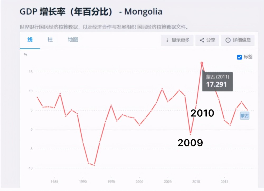 蒙古一年的gdp多少_排名出炉 梅列区上半年GDP位居全省第四 是三元区的两倍
