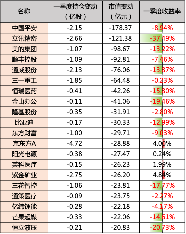 济安金信基金季报点评(2021q1)——加仓港股,增持银行