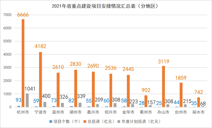 富阳gdp2021年(3)