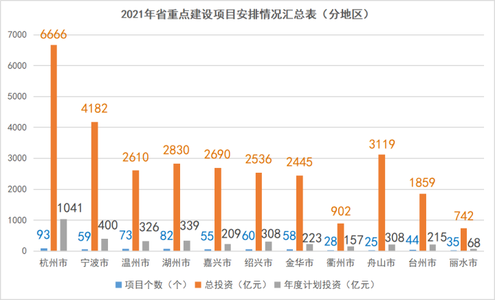 2021富阳gdp(3)