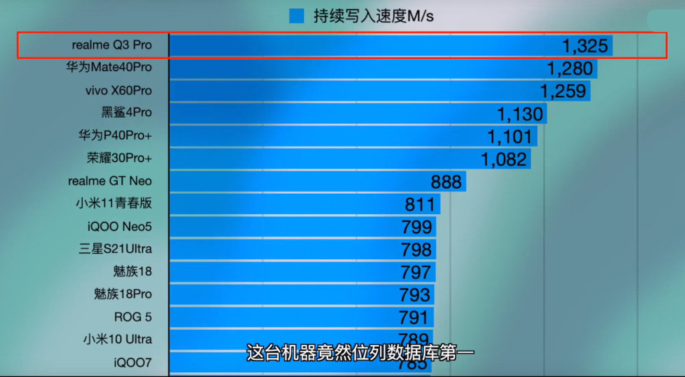 存储排名_存储空间不足(3)