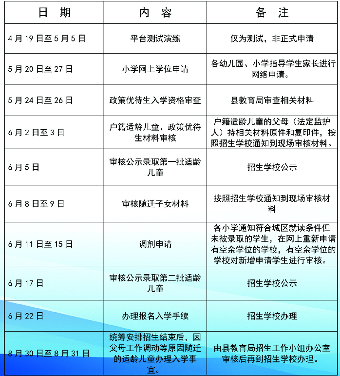 必看2021年中江城区小学最新招生范围来了你家孩子应该读哪里