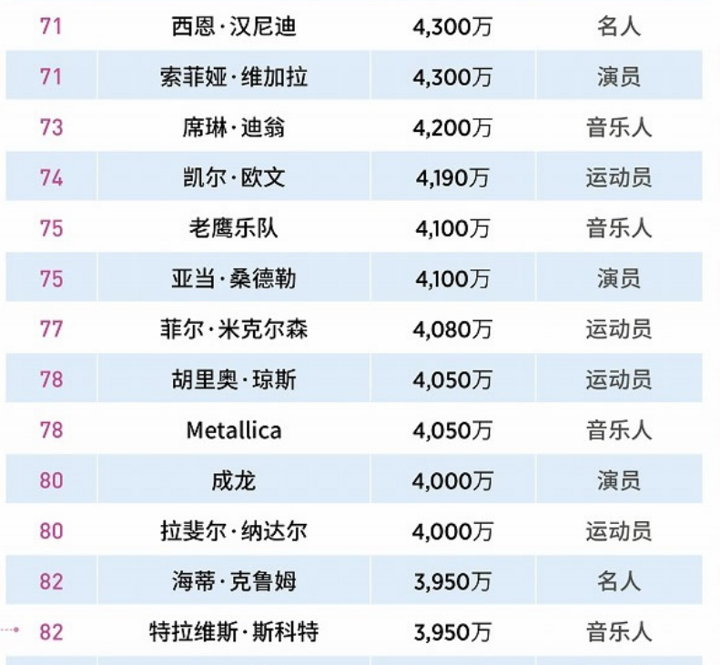 赵丽颖和冯绍峰离婚,名下财产该怎么分?