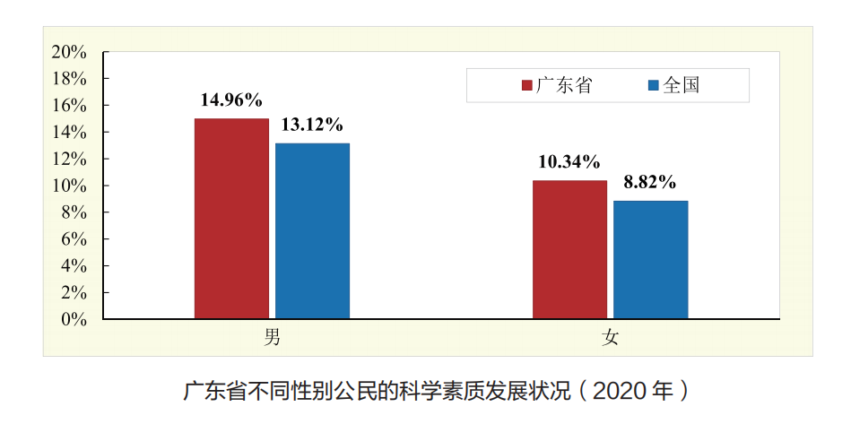 广东人口中的所在什么意思_广东人口分布图(3)