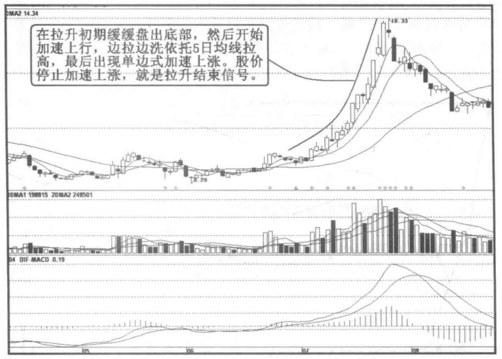 一个操盘手的讲述:主力是如何拉升一只股票的?值得一读再读