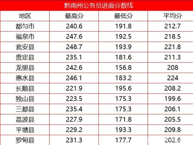 贵州省考分数真的有机构宣传的那么高或只是在贩卖焦虑