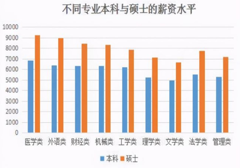 大学生被问若能如期毕业顺利就业理想薪资是多少答案很戳心