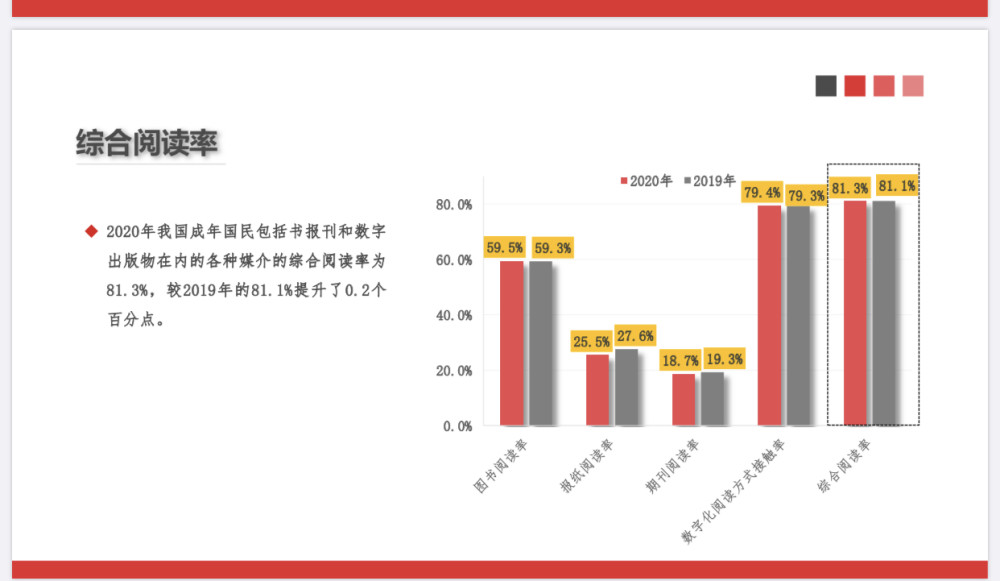 人均年阅读量_2050年人均收入趋势图