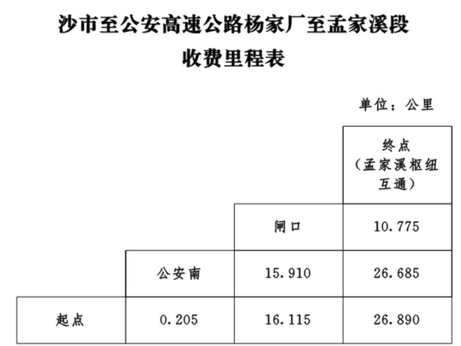 南段,即公安杨家厂至孟家溪段.