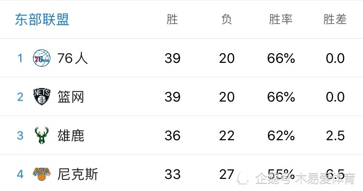 火箭队2018年常规赛战绩查询表，火箭队2018年季后赛战绩？