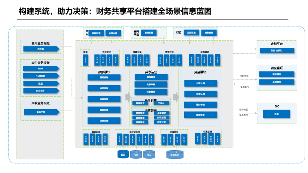 精细化,信息化,重构财务分析系统,有助于满足智能决策的需要