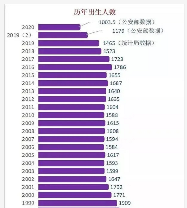 2020年中国人出生多少人口_人口普查多少年一次