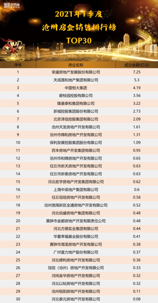 房企排名2021_2021全球药企排名10
