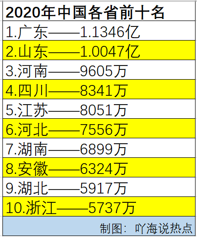 2020年山东各市经济总量_山东地图全图各省各市(2)