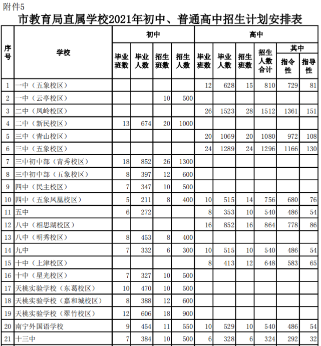 武鸣中小学招生计划通知来了!家长快看!