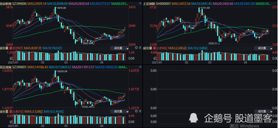 当前根据a股行情,是该选择基金和股票投资呢?