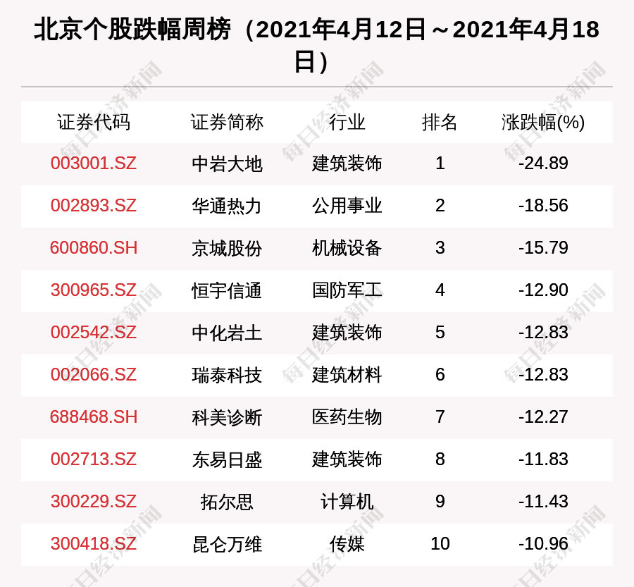 股票市值增加是否会导致gdp_仔细看,俄罗斯股票真的便宜么(2)