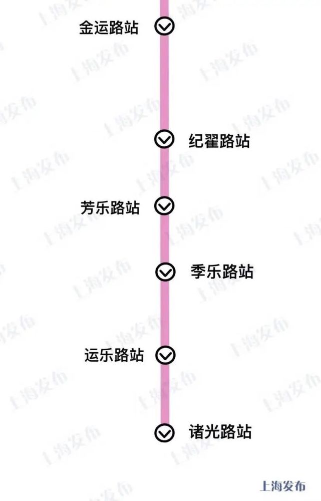 最新进展!上海市域铁路嘉闵线与多条轨交线路年内有"大动作"