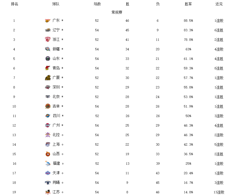 浙江省吴姓人口排名第几_浙江省城市排名(2)