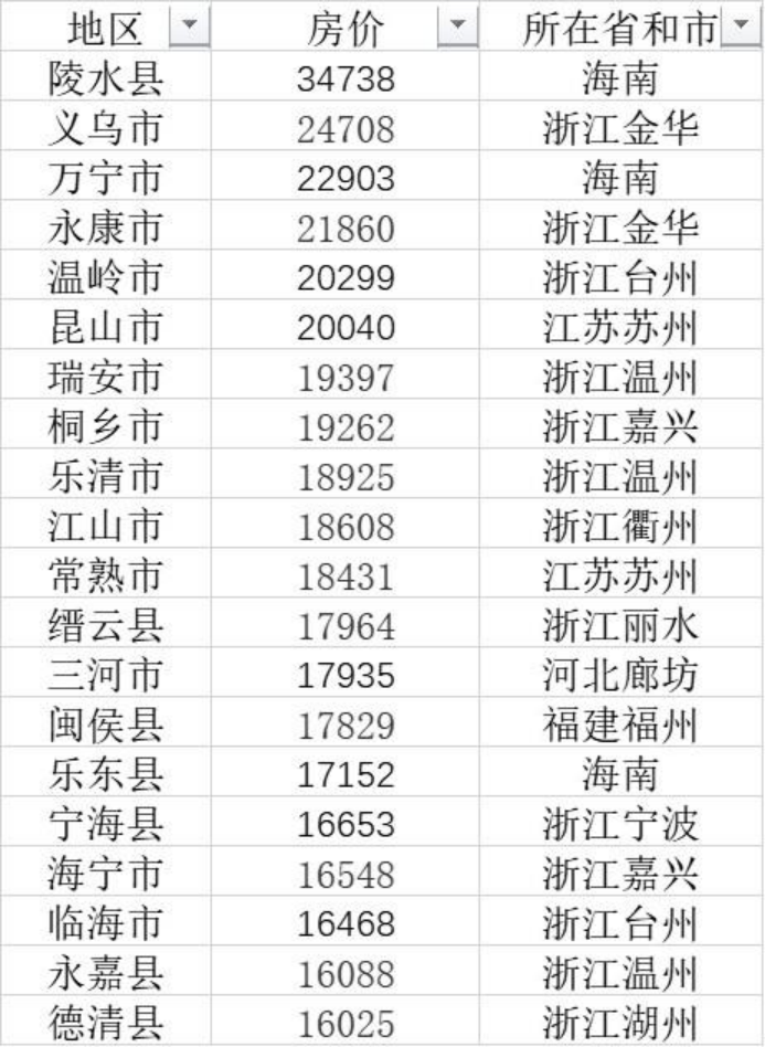2021全国城市排名_全国城市排名(3)