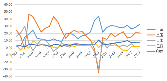 目前中国的gdp靠什么支撑_5年后GDP超4万亿 深圳高房价的支撑,终于找到了...(3)