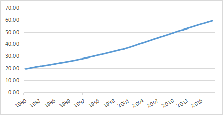 目前中国的gdp靠什么支撑_5年后GDP超4万亿 深圳高房价的支撑,终于找到了...(3)