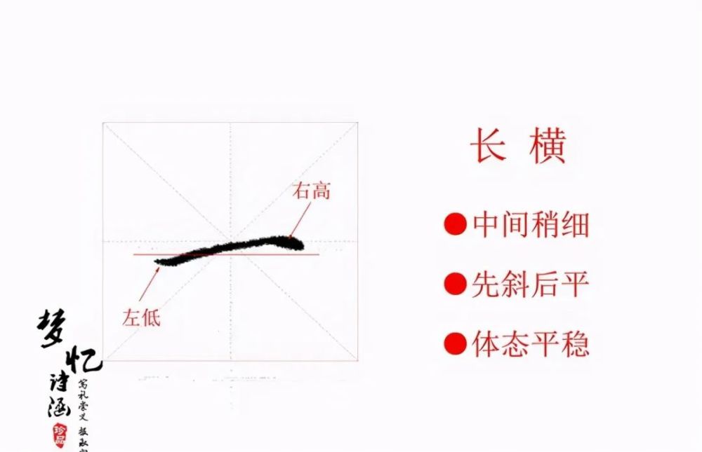 在我们的楷书(行楷书)字体中,横画基本都是要求"左低右高"的