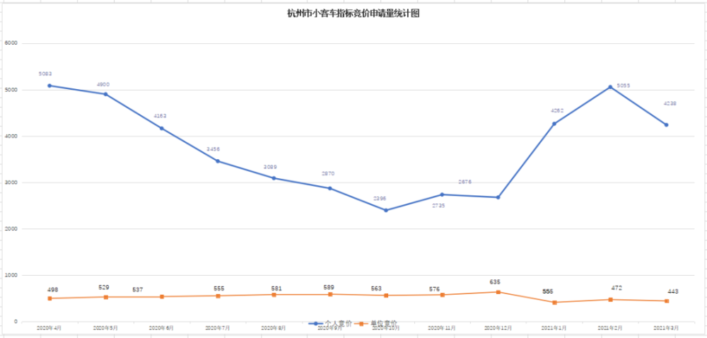 浙江杭州共有多少人口_浙江杭州图片(3)