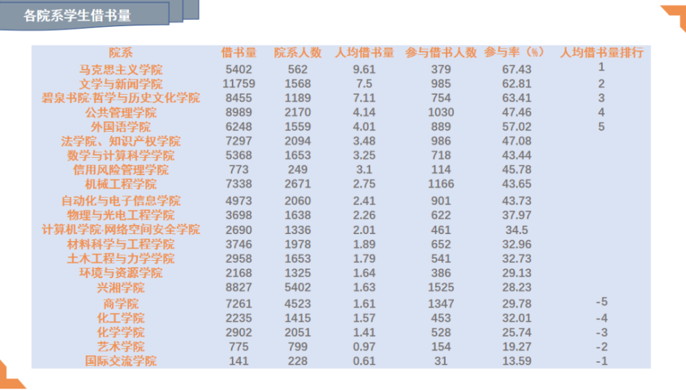 作家排行榜_作家收入排行榜图片