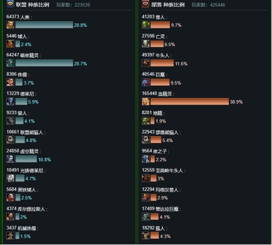 pve服务器人口_人口老龄化