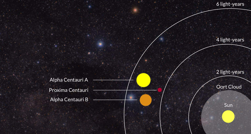 长相碰瓷太阳,比邻星爆发大耀斑,光度提升1万倍,3体人