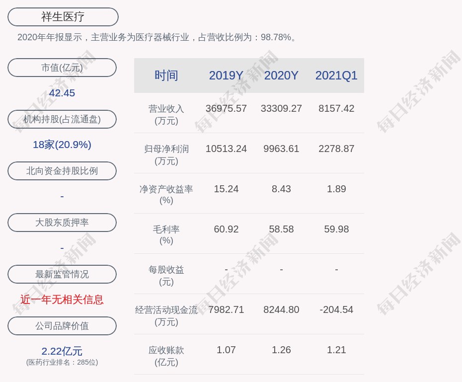 祥生医疗:拟向激励对象授予约82万股限制性股票,授予价格为每股24元