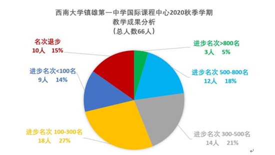镇雄gdp_镇雄夜景图片