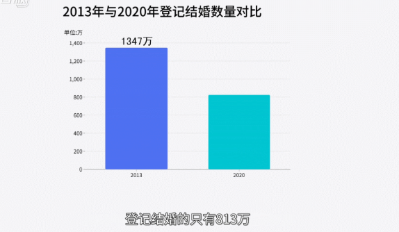 人口总数报告什么时候发布_世界人口总数手抄报