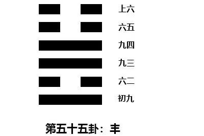这个卦是异卦(下离上震)相叠,电闪雷鸣,成就巨大,喻达到顶峰,如日中天
