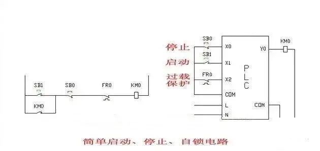 在编plc程序时,这个低级错误99%的电气人都犯过!