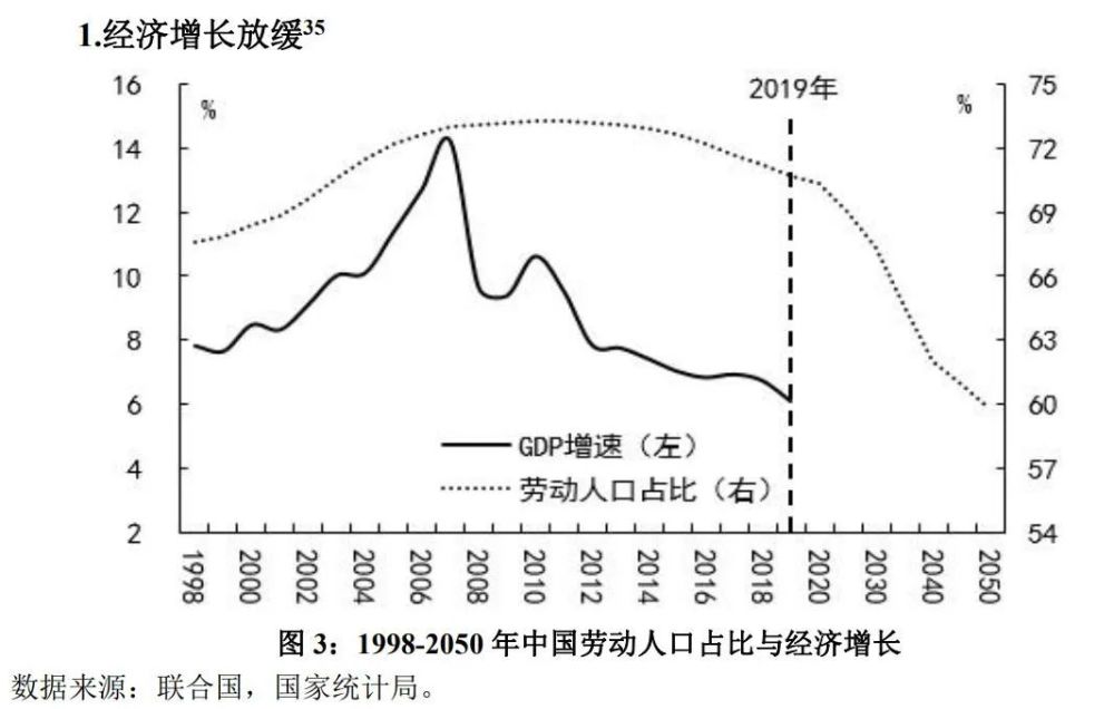 潜在gdp下降的影响_中国未来十年gdp增速,中国未来十年经济发展预测