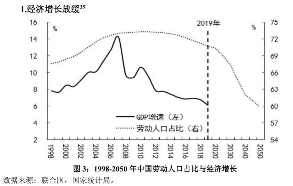 人口转型_经济转型倒逼人口均衡(3)