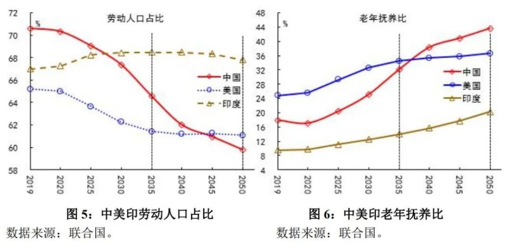 人口转型_经济转型倒逼人口均衡(3)