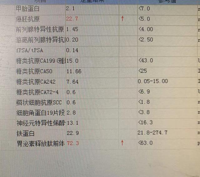 护士跟我说来了一个新病人,是门诊发现癌胚抗原(cea)升高进来检查的