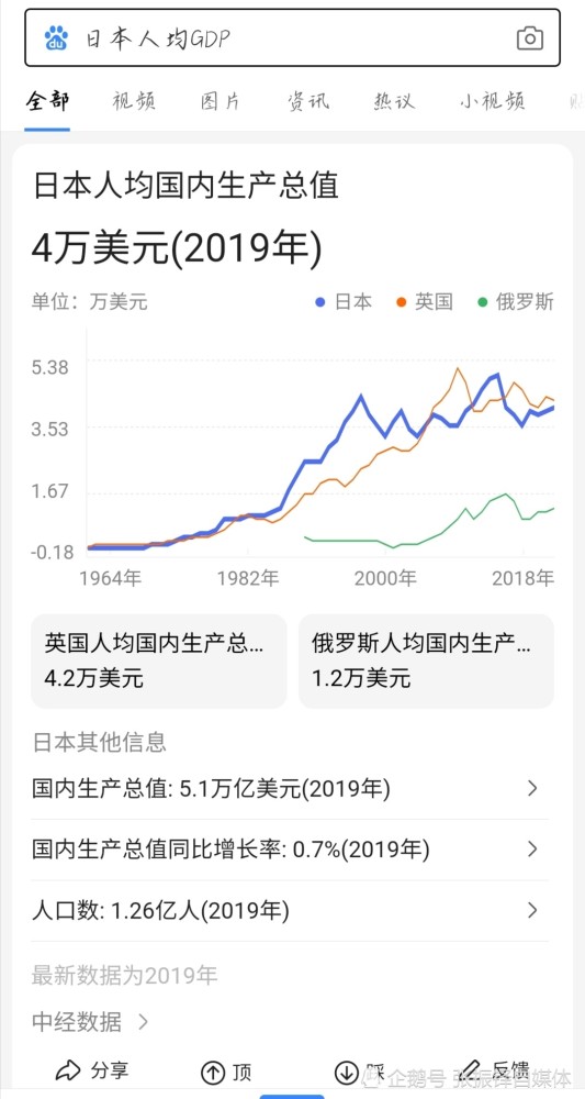 纽约gdp2021总量人民币_2021年,上海GDP总量将突破4万亿人民币(3)