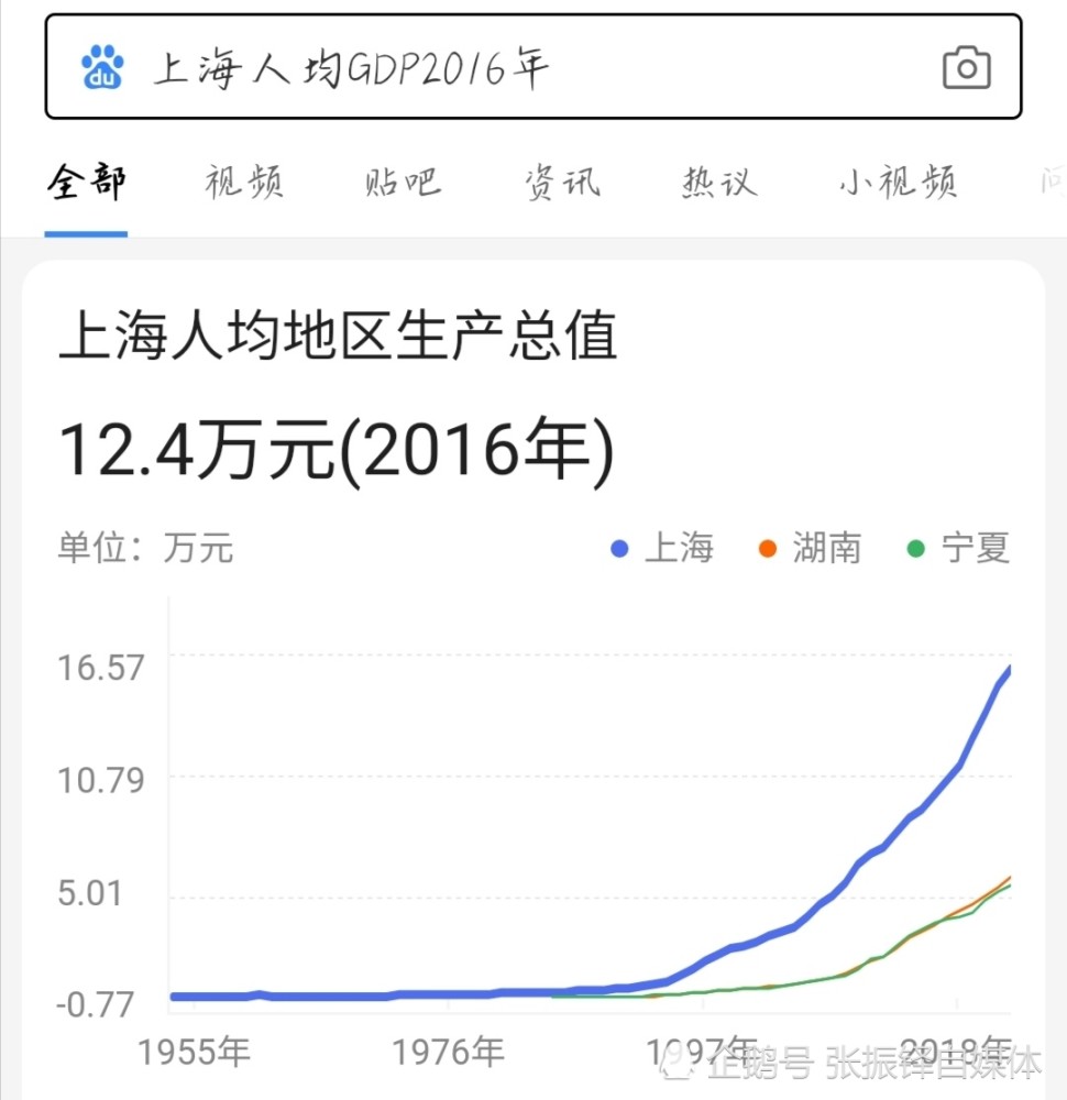 2035中等发达国家人均gdp_五中全会 2035年中国人均GDP达到中等发达国家水平