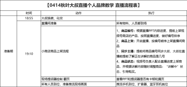 直播帶貨節_直播帶貨詳細腳本流程_快手直播帶貨