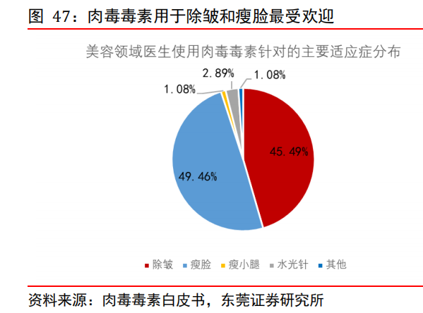 医学gdp胆碱是什么意思啊_医美消费回归理性化,营销该何去何从