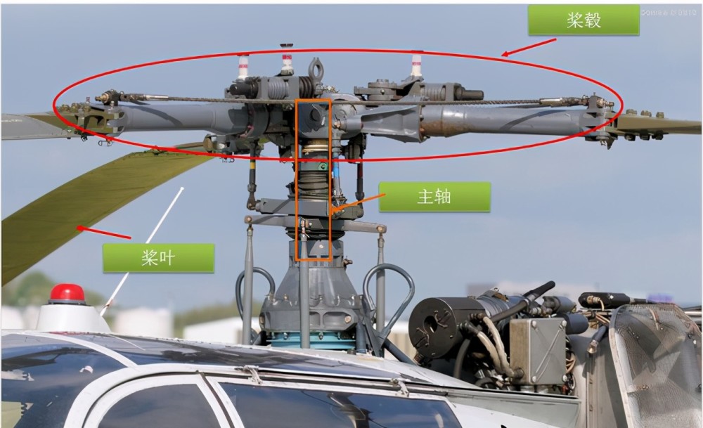 说起直升机,首先得从"旋翼"这个名称说起,在一些文章,视频中经常会将