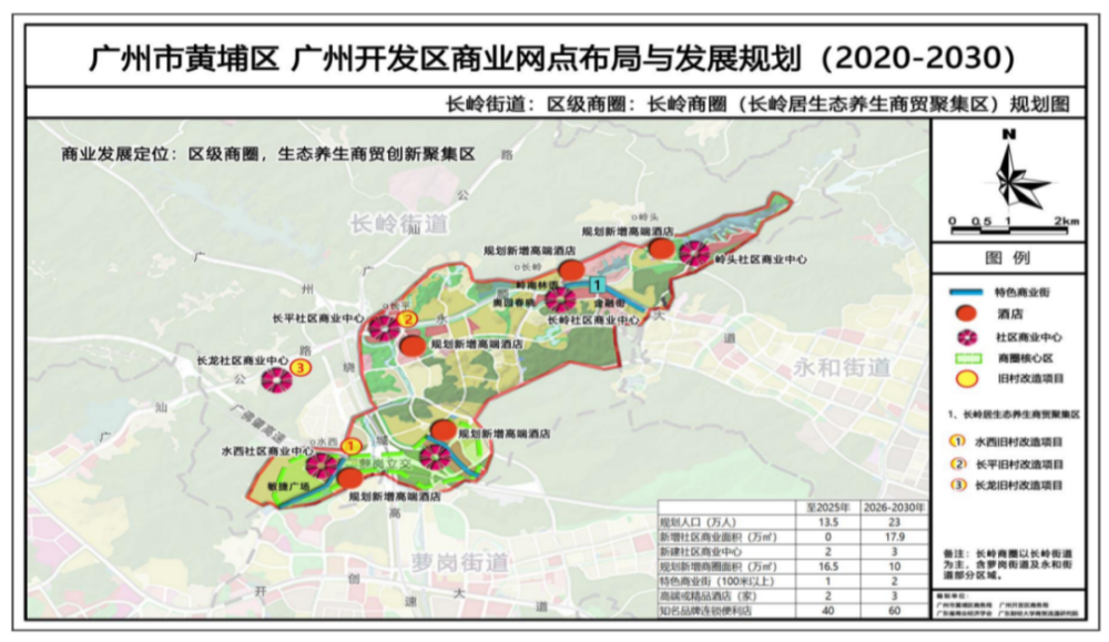 黄埔区未来规划八大商圈,这些区域即将起飞!