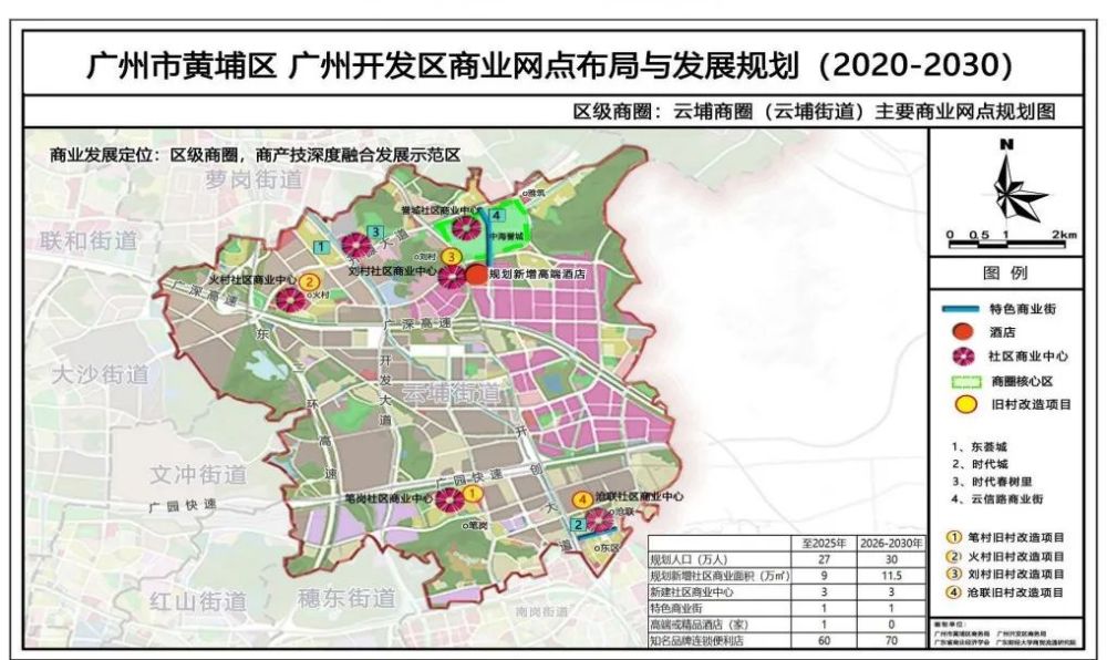 黄埔区未来规划八大商圈,这些区域即将起飞!