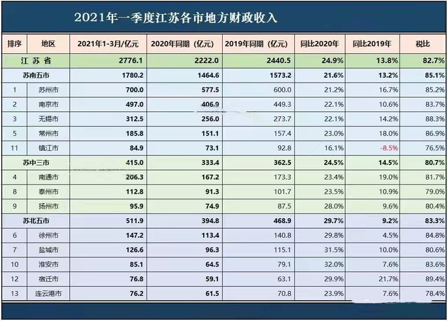 2021年gdp及财政收入