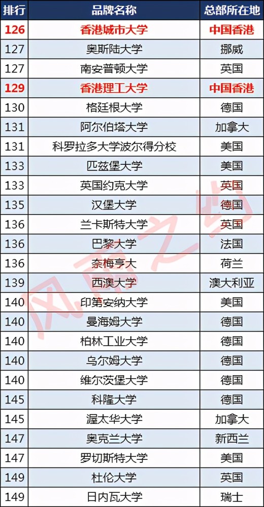 俄亥俄大学排名_俄亥俄州立大学(3)