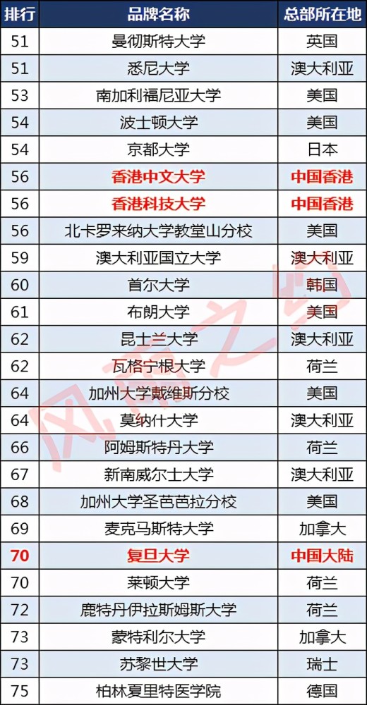 俄亥俄大学排名_俄亥俄州立大学(3)